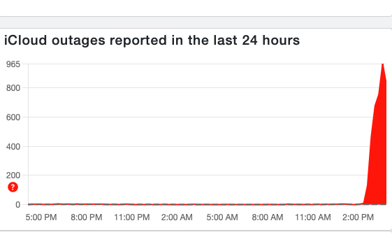 Down Detector reports