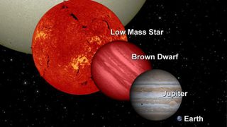 Drawing of brown dwarf comparison to sun, low mass star, Jupiter, Earth,
