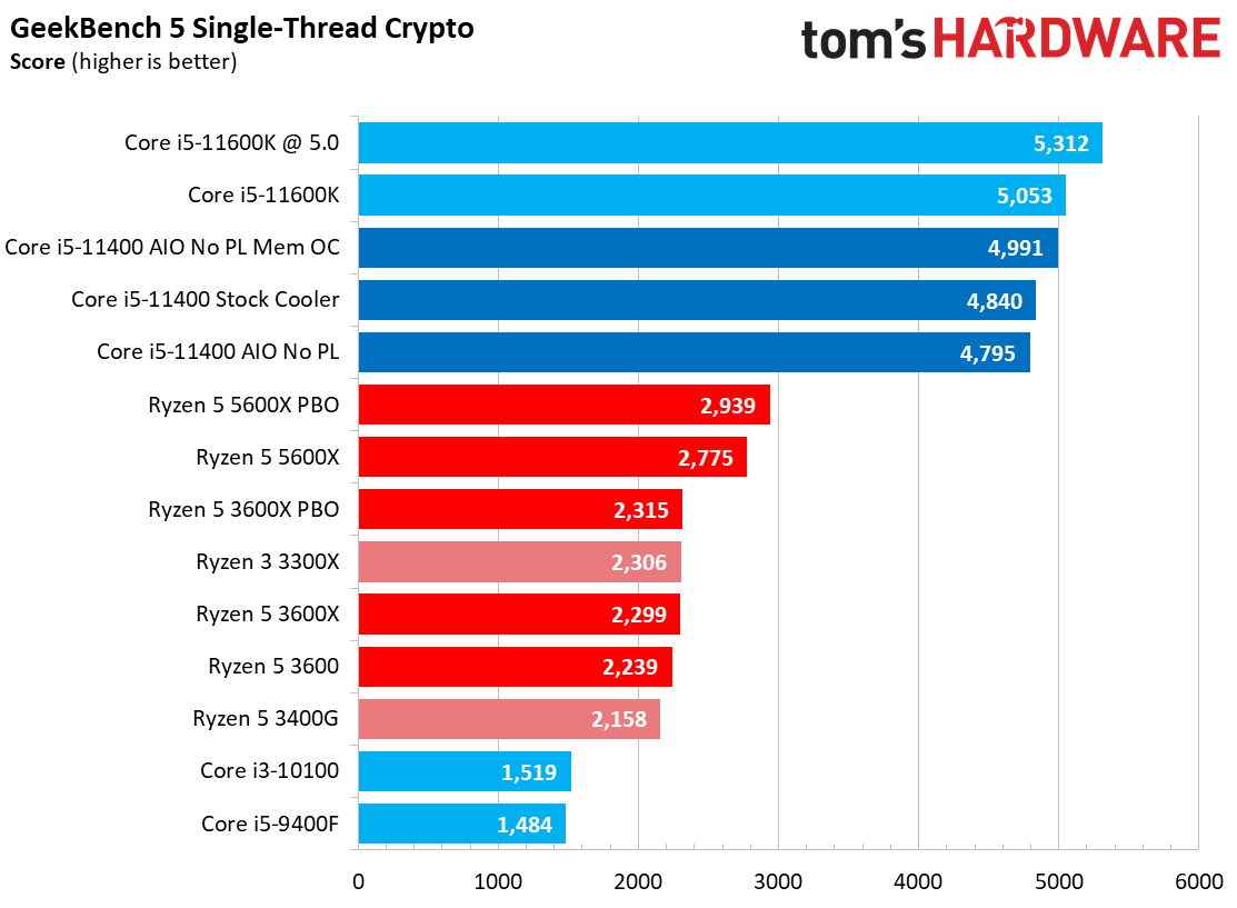 Core i5-11400