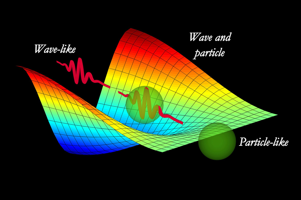 Light&#039;s Wave-Particle Duality