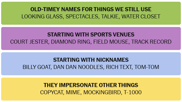 The New York Times Connections puzzle answers on Thursday, July 2, 2026