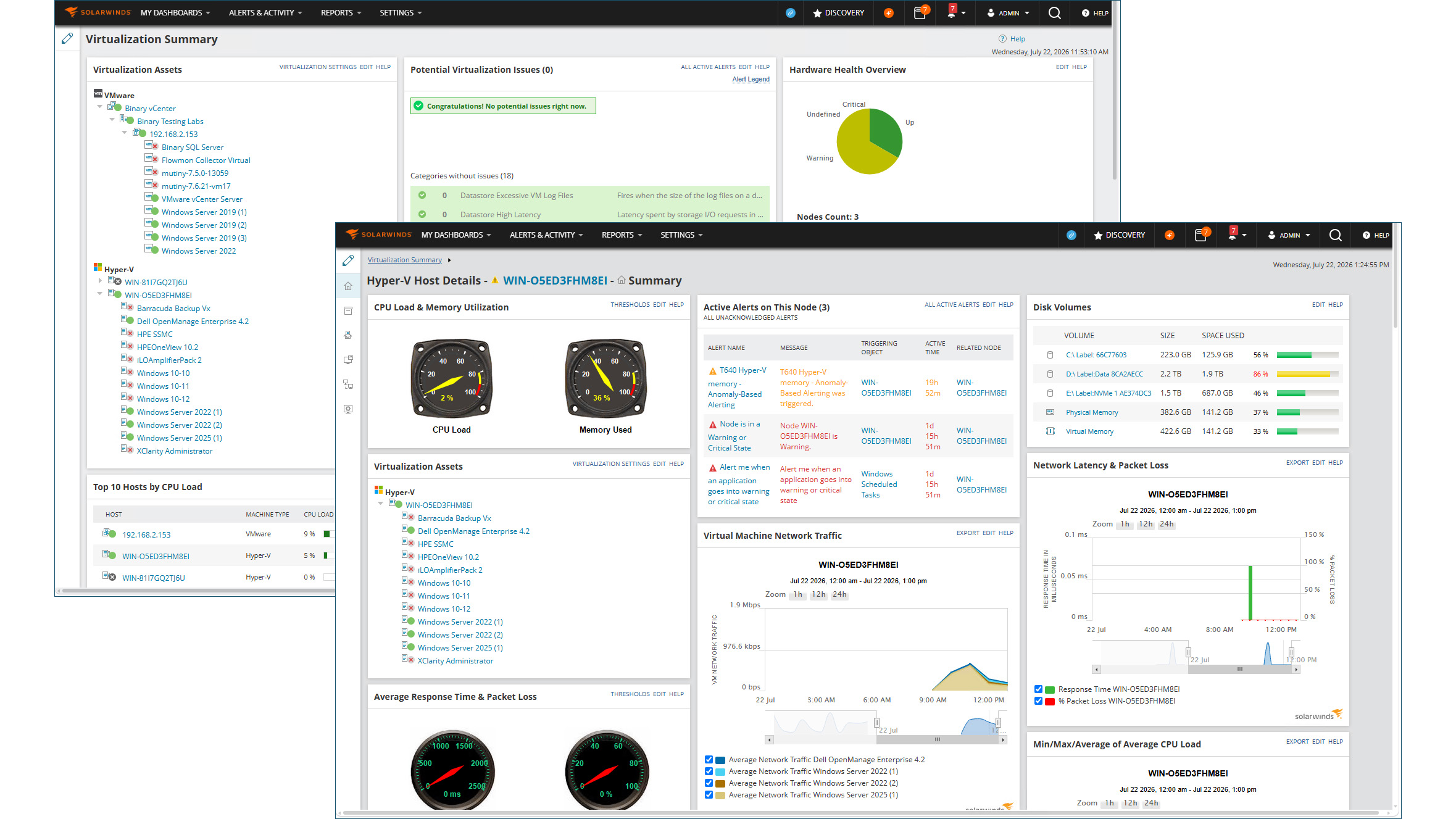 The SolarWinds dashboard