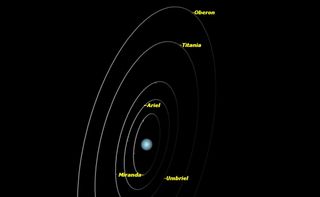 Uranus, February 2015