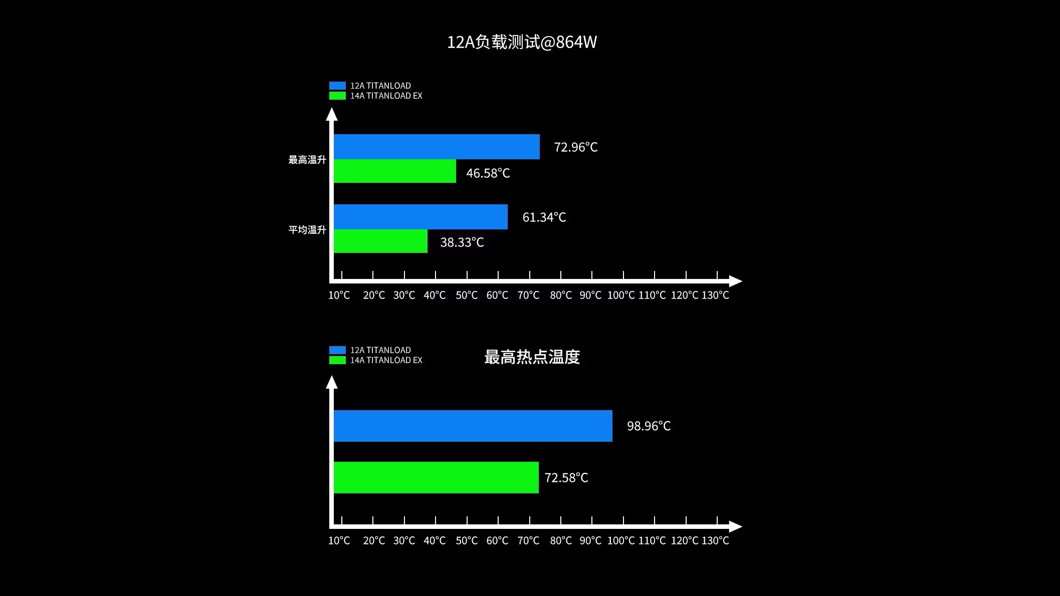 Titanload 12V-2x6 power cable