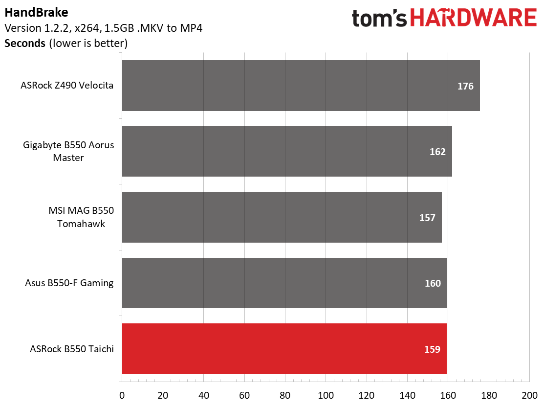 ASRock B550 Taichi