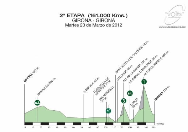 Volta a Catalunya 2012 Stage 4 Preview Cyclingnews