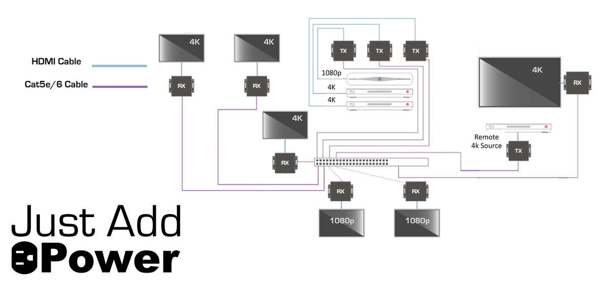 Just Add Power, Multicast Switching