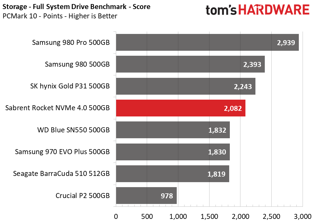 Sabrent Rocket NVMe 4.0 - 500GB