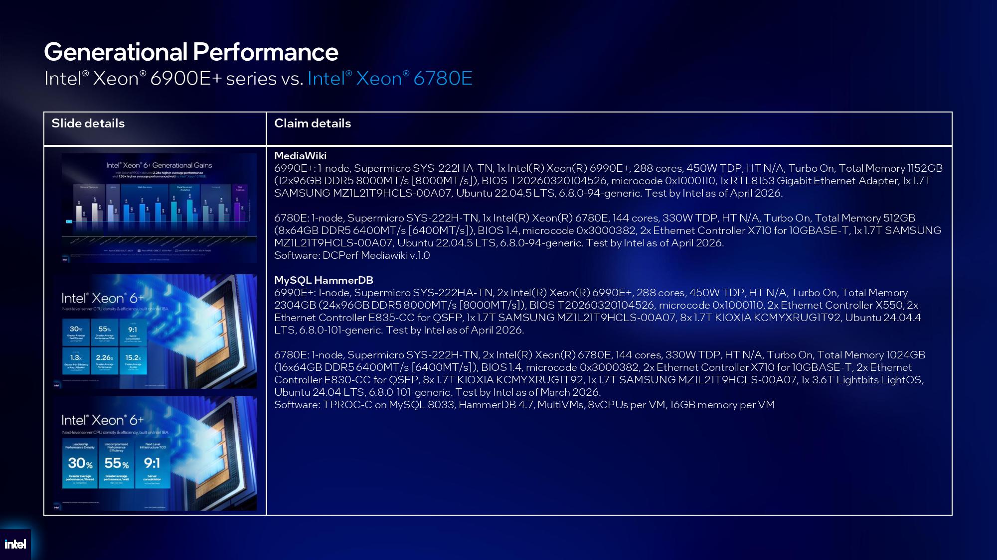 Intel Xeon 6+ details.