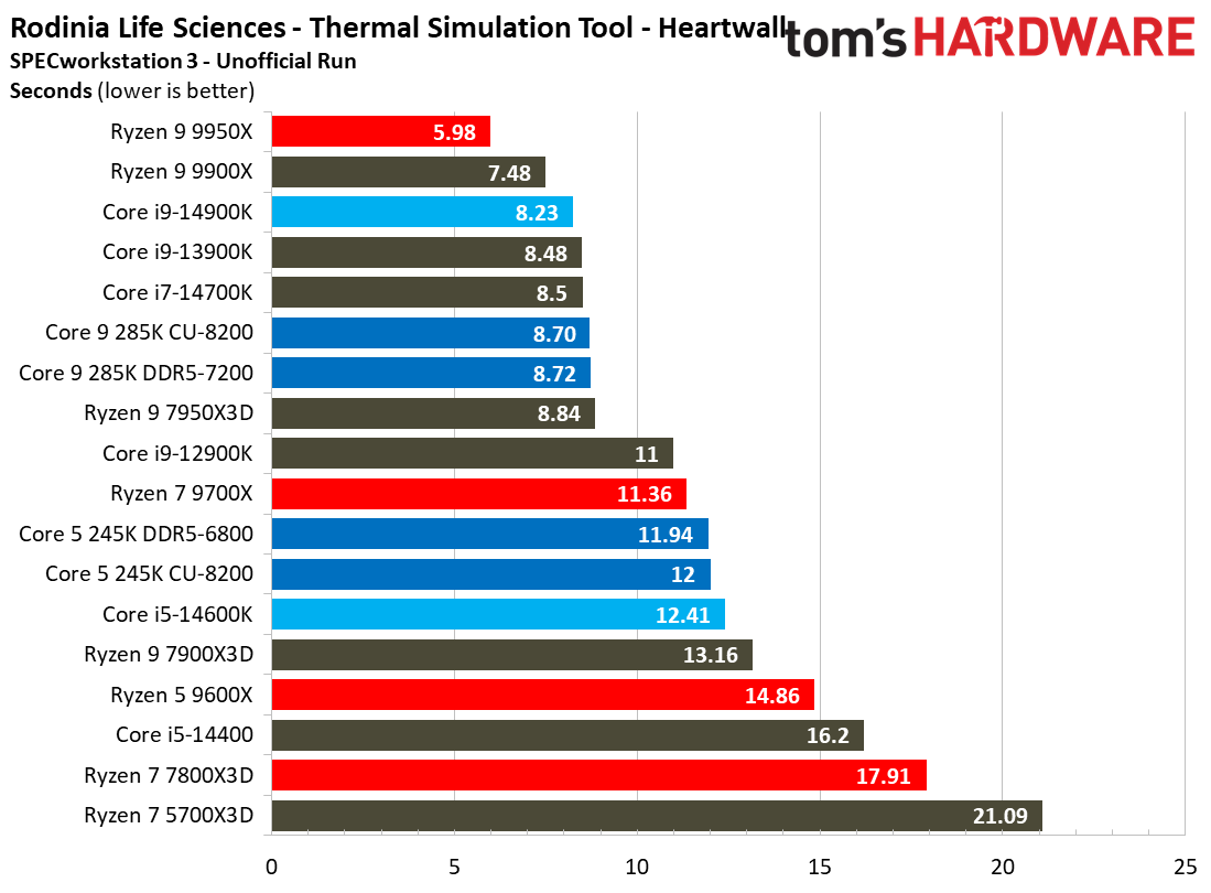Intel Core Ultra 9 285K, SPEC