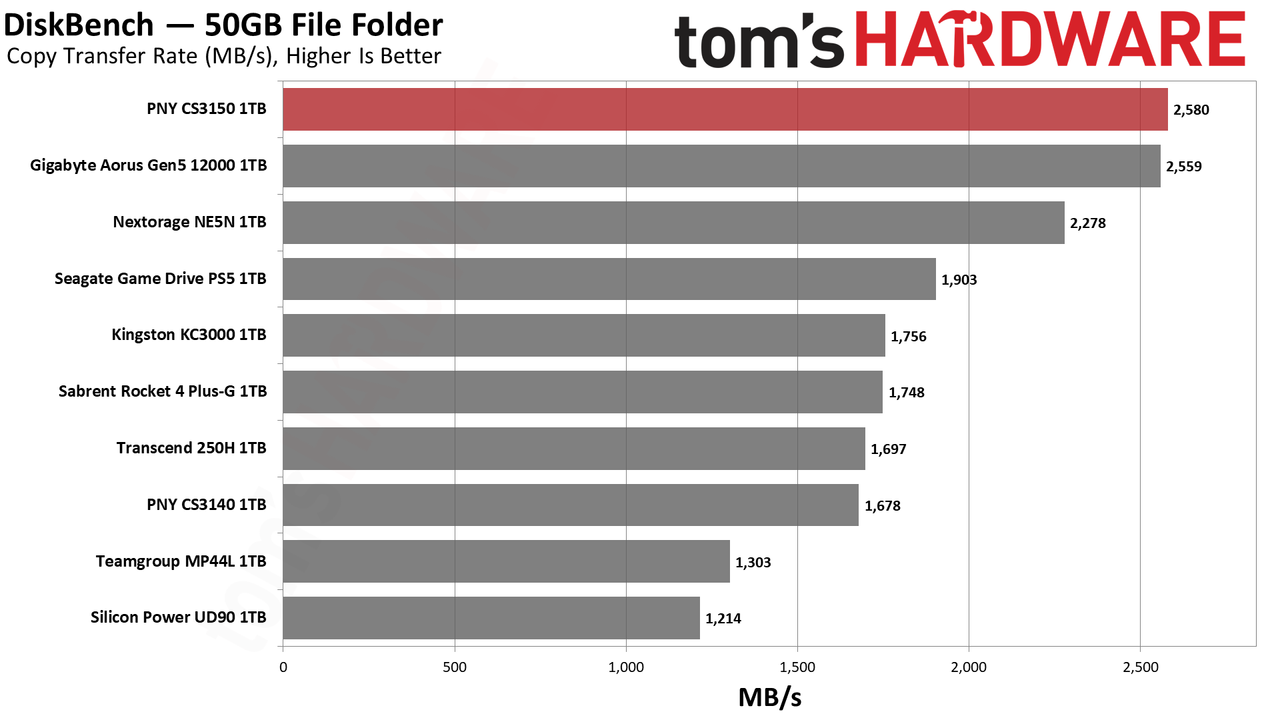 PNY CS3150 1TB SSD