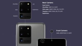 Samsung Galaxy S20 Ultra Kamera