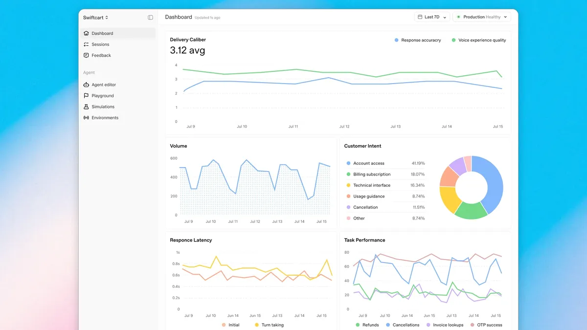 OpenAI's latest service wants to get your company build and get better integrated with AI agents