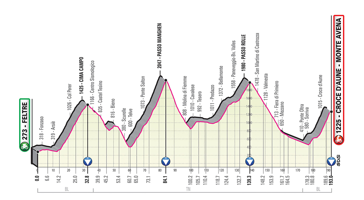 Pello Bilbao beats Mikel Landa on the line in drama-packed stage 20 of ...