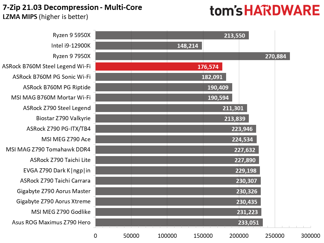 ASRock B760M Steel Legend Wi-Fi