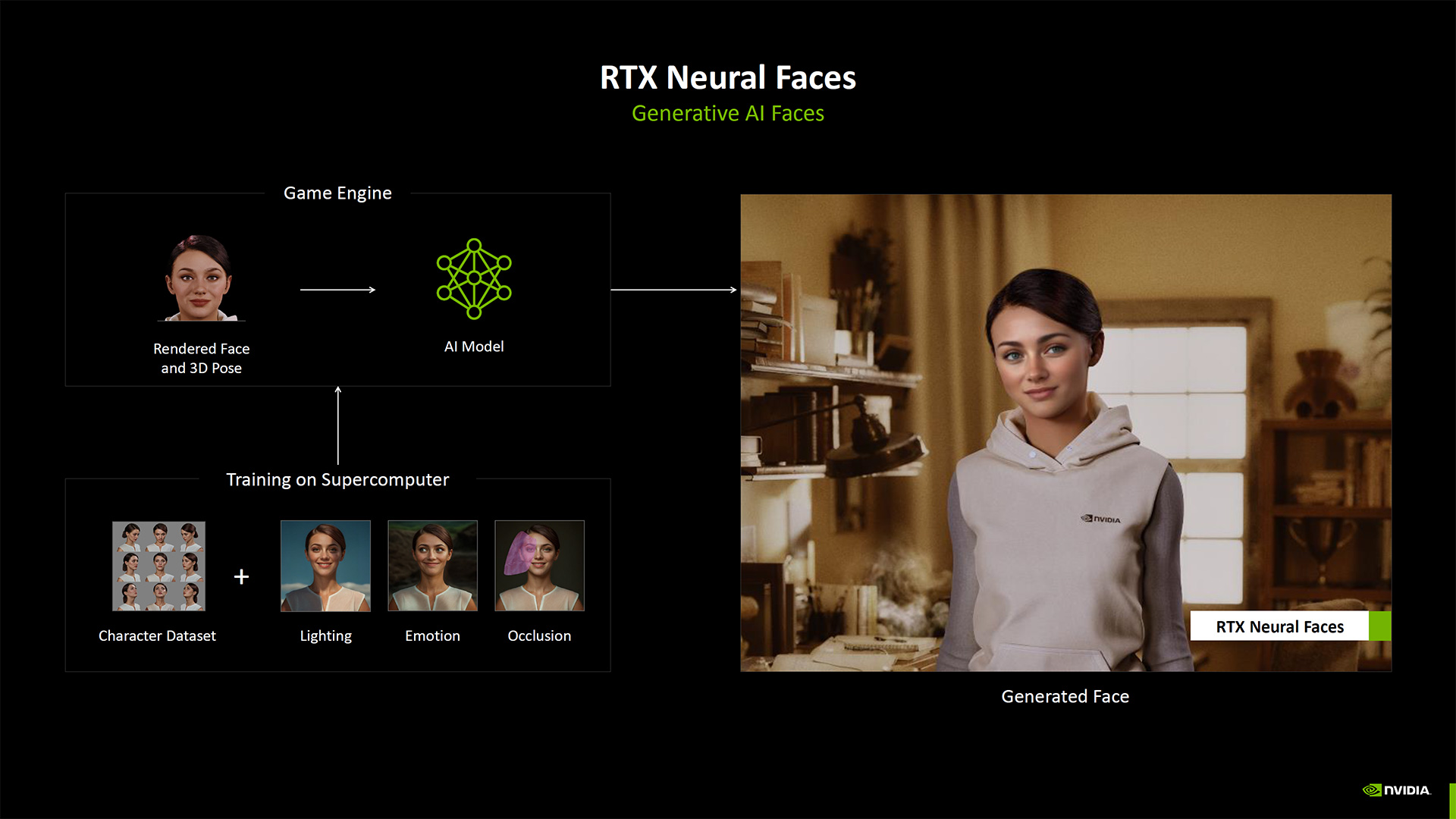 Nvidia Neural Rendering deep dive