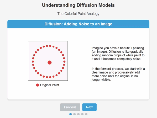 What are diffusion models? | TechRadar