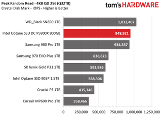 Intel Optane SSD DC P5800X