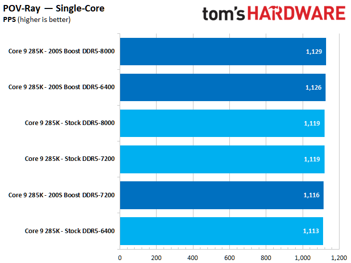 Intel 200S Boost