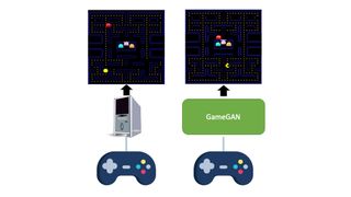 Nvidia GameGAN Pac-Man
