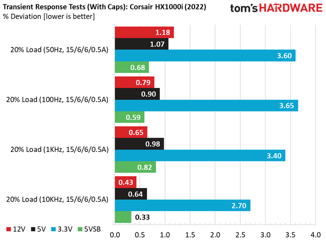 Corsair HX1000i