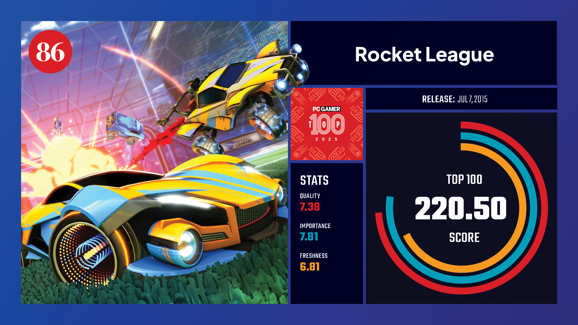 #86, Rocket League