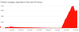 A screenshot of the Twitter outage as reported on Downdetector