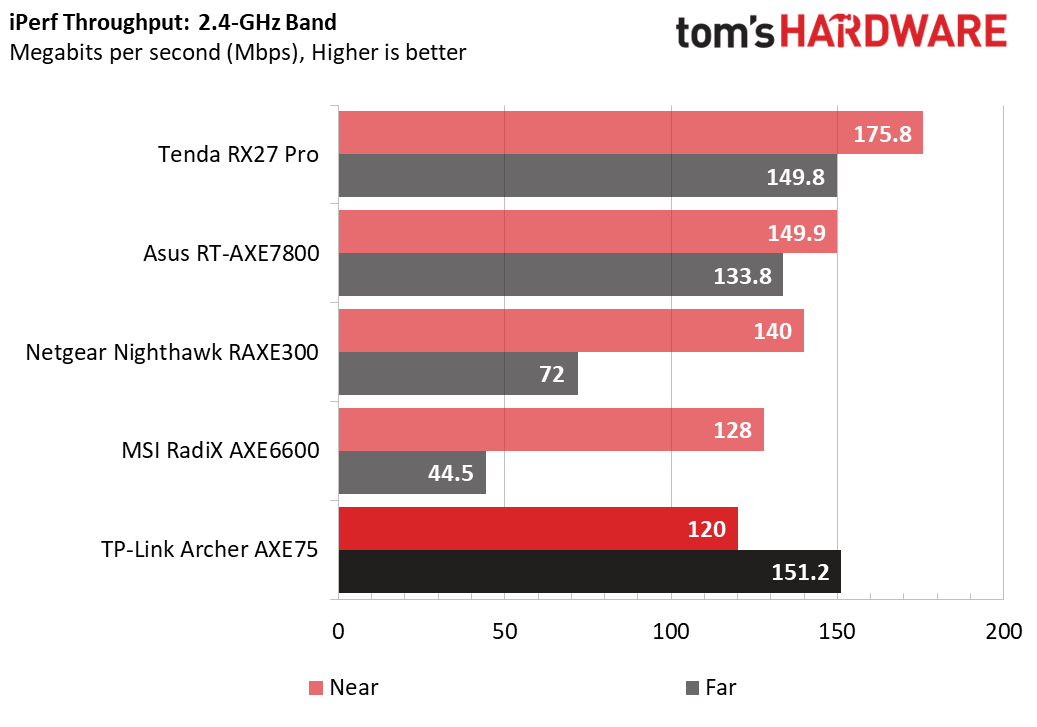 TP-Link Archer AXE75