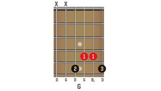 Open G min Chords