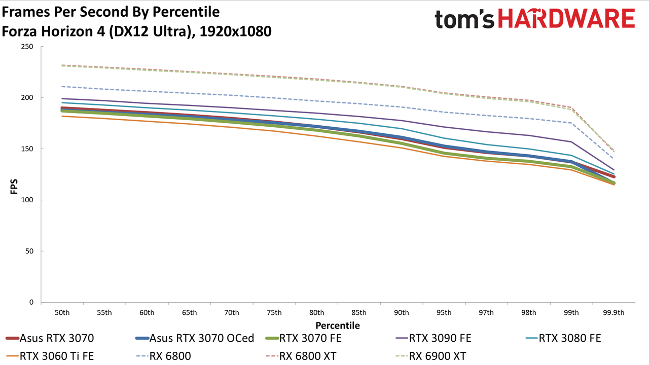 Asus RTX 3070 TUF Gaming OC