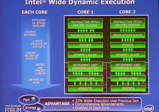 Intel highlights several new features in its Core technology. Among the three most significant is wide dynamic execution, which promises to improve processor performance and efficiency as each core can complete up to four instructions simultaneously using
