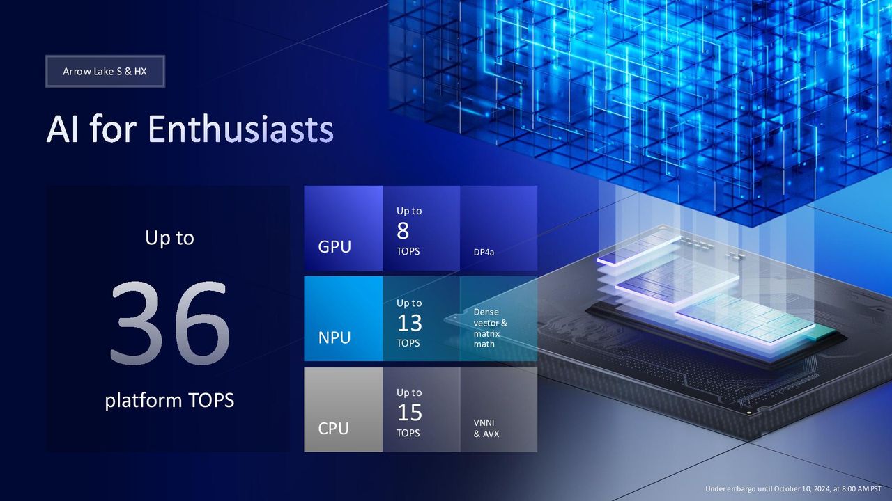 Intel Arrow Lake