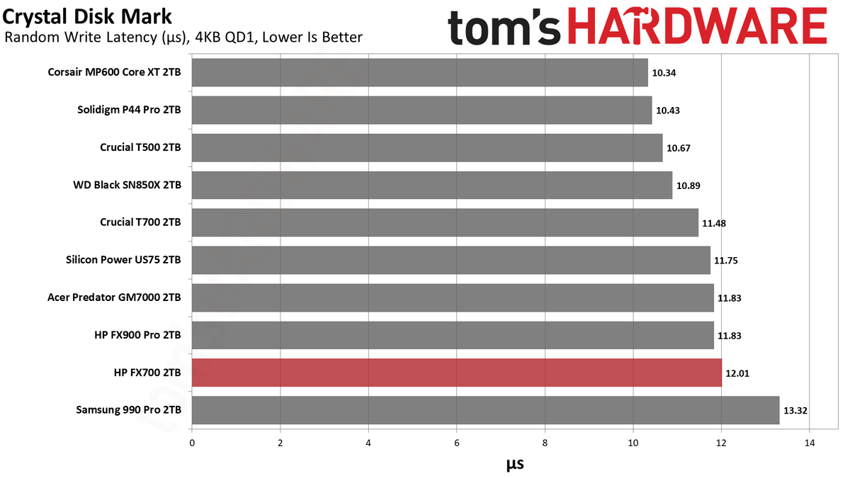HP FX700 2TB SSD