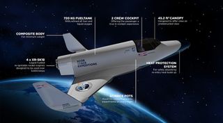 XCOR's Lynx Spaceplane Diagram