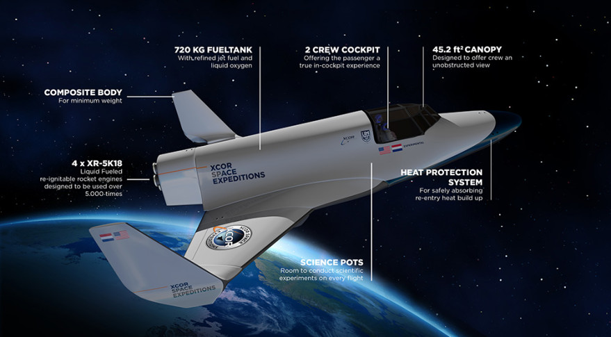 XCOR&#039;s Lynx Spaceplane Diagram