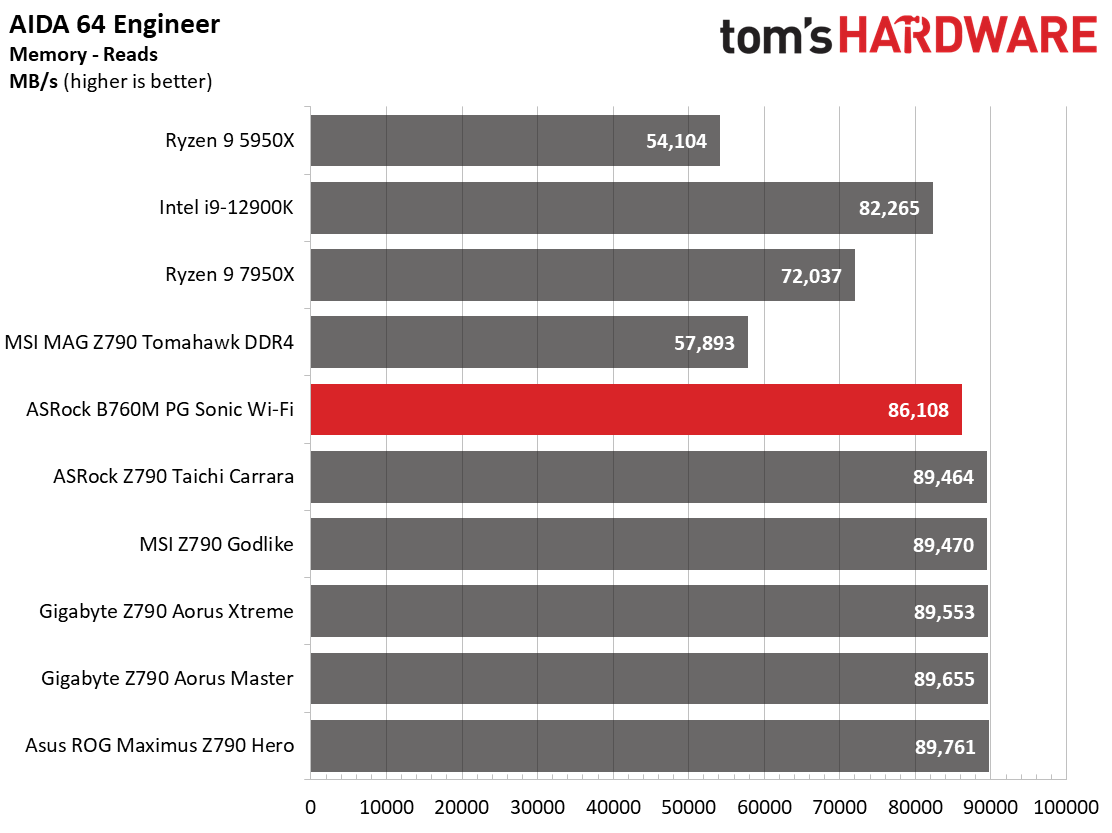 ASRock B760M PG Sonic Wi-Fi