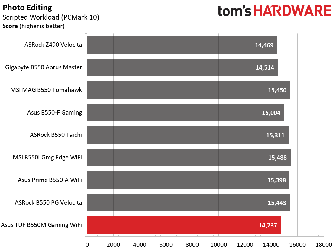 Asus TUF Gaming B550M-Plus Wi-Fi