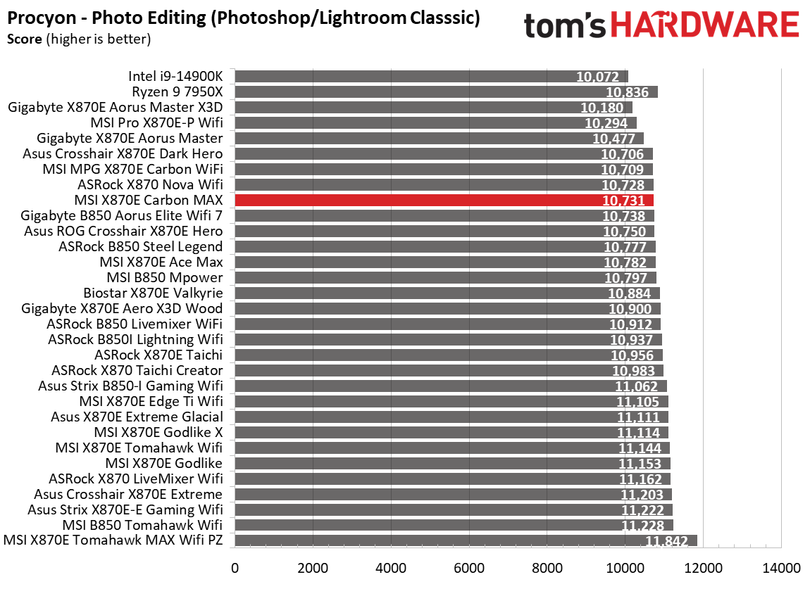 MSI X870E Carbon Max Wifi - Synthetic benchmarks