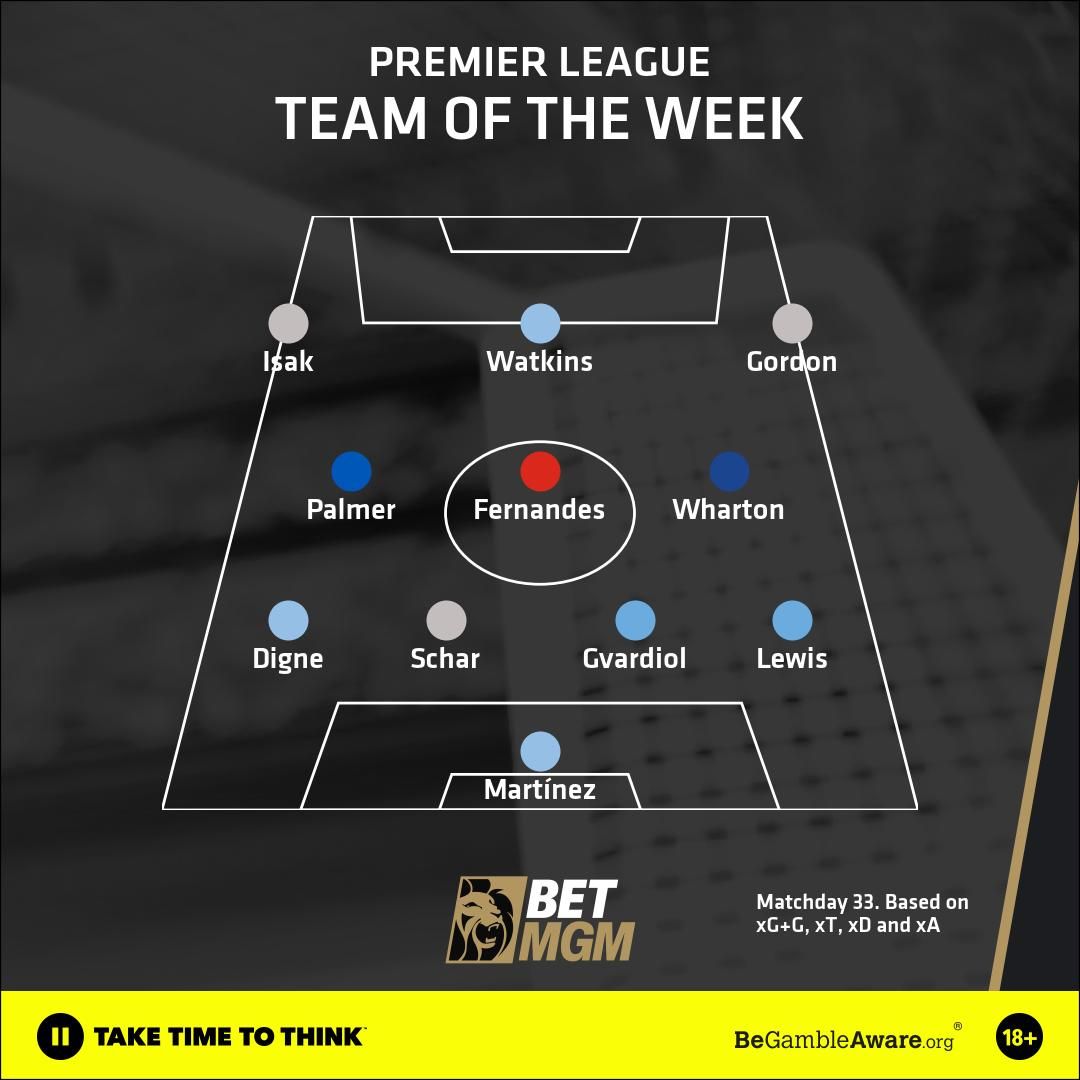 Team of the Week