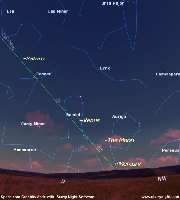 Planet Parade: Spot Four Worlds in the Night Sky