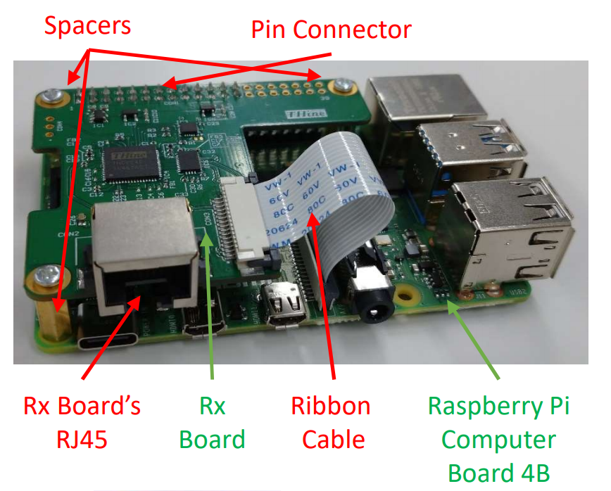 Cable Extension Kit for Raspberry Pi Camera