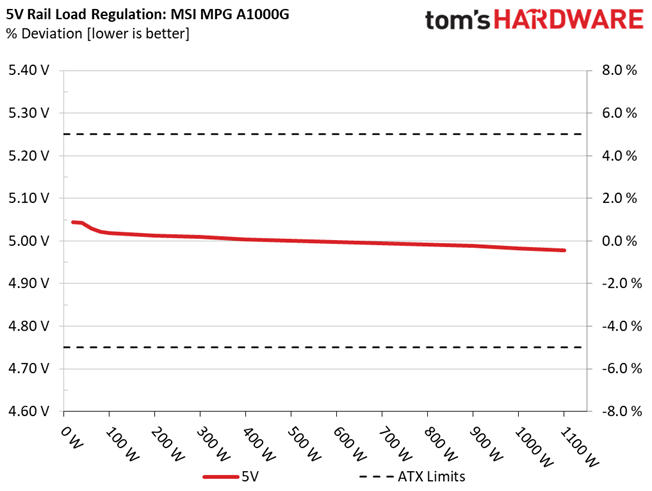 MSI MPG A1000G