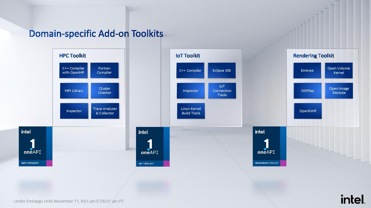 Intel OneAPI