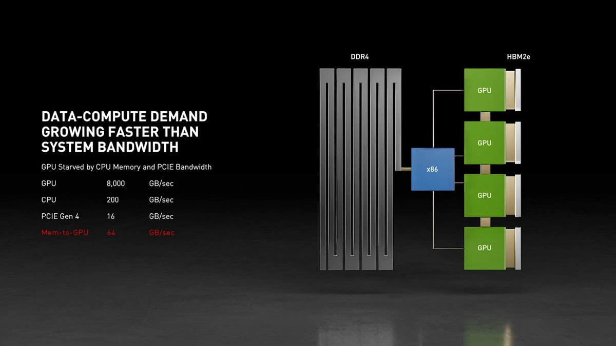 Nvidia Grace CPU