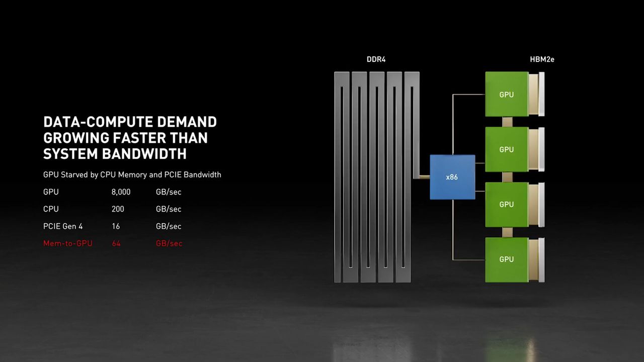 Nvidia Grace CPU