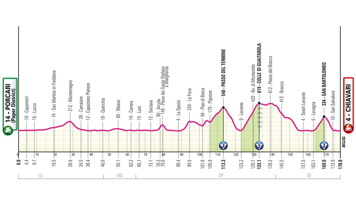 Giro d'Italia 2026 stage 11 profile