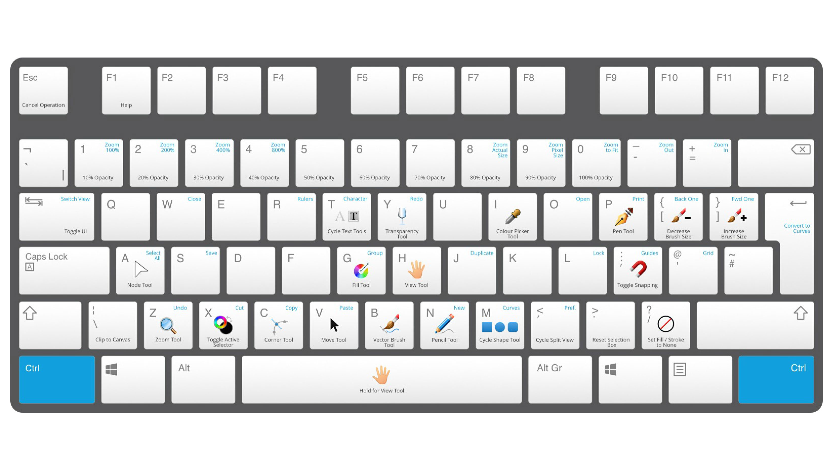 keyboard shortcut for subscript on chromebook