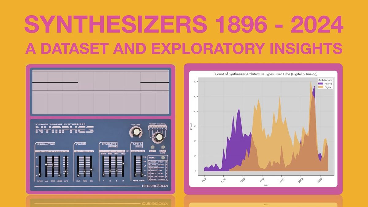 This massive study compares 2368 synths, samplers and drum machines