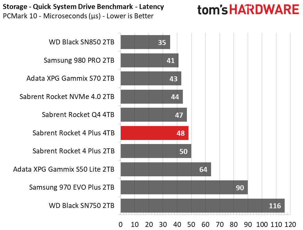 Sabrent Rocket 4 Plus 4TB