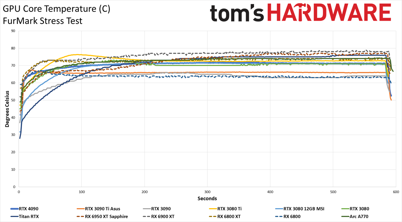Nvidia GeForce RTX 4090